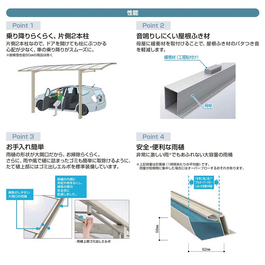 YKKアリュースの性能の説明画像